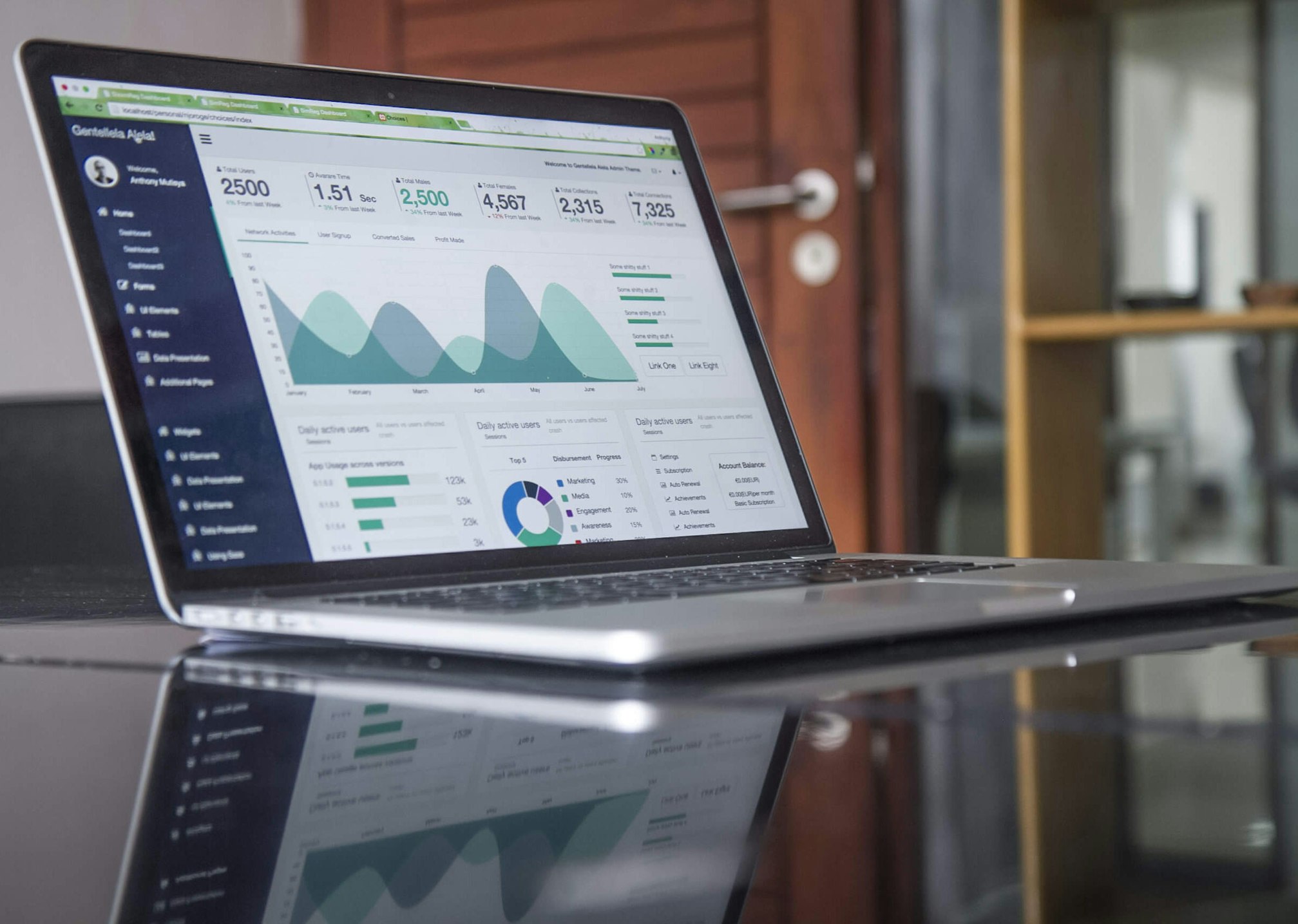 Digital Transformation Success Stories